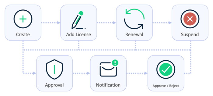 ApprovalProcessFlow w1600opt