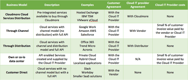 Cloud_everywhere-table-opt