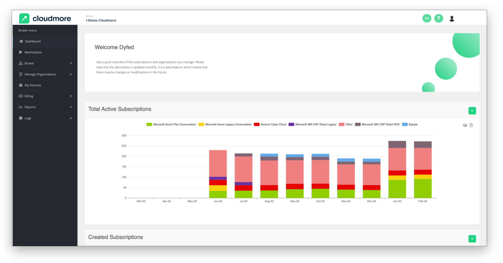 Cloudmore Platform 032401