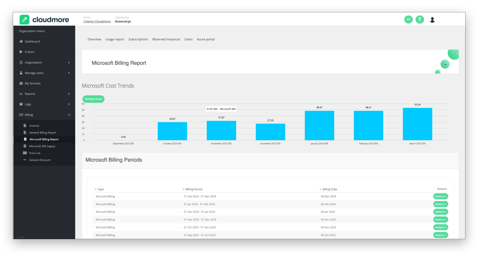 Cloudmore Platform 032405