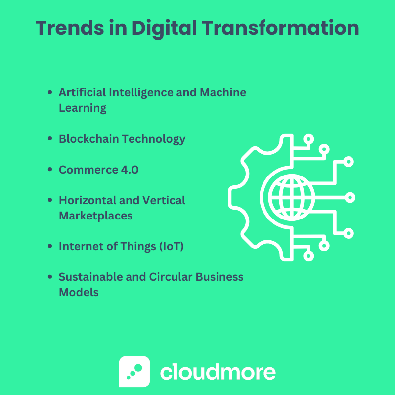 Digital Transformation Trends