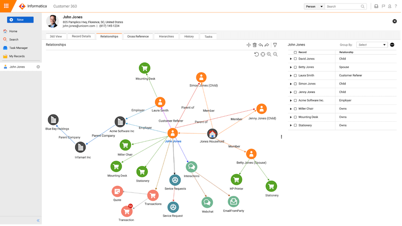 informatica cloud