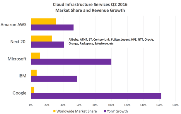 Infrastructure_chart opt