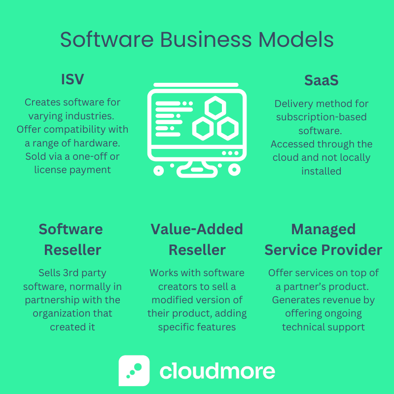 ISVs in the Software Landscape (2)