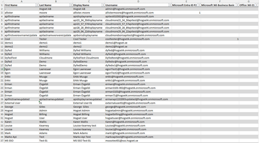 MS Users export