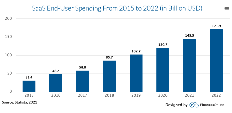 saas-end-user-spending