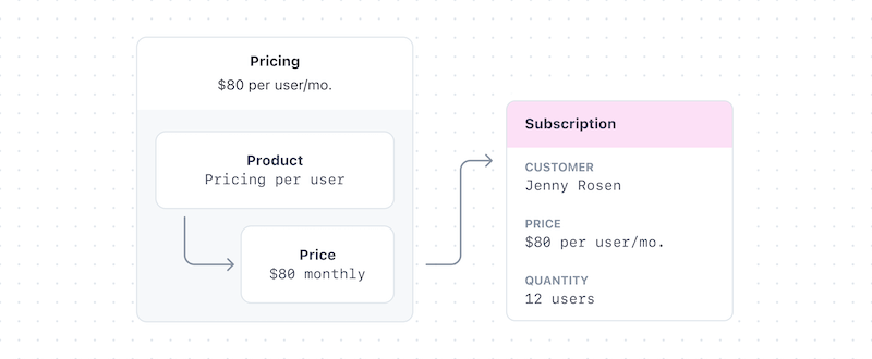 Stripe Monthly (1)