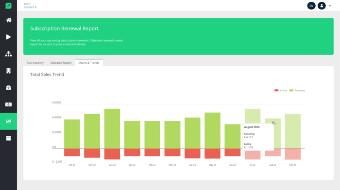 Subscription Renewal Report - Trends