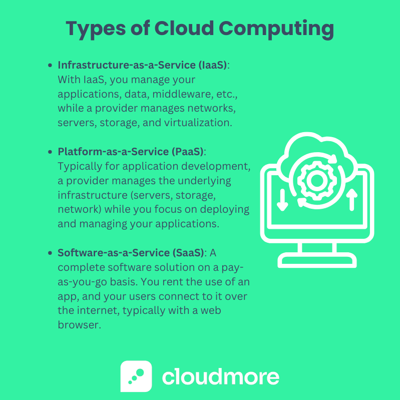 Types of Cloud Computing